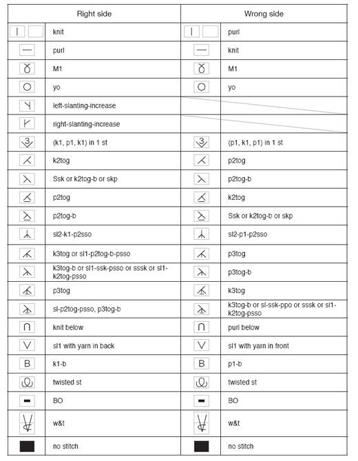 Knitting Discovery: Deciphering a Japanese knitting symbol I have never seen before...