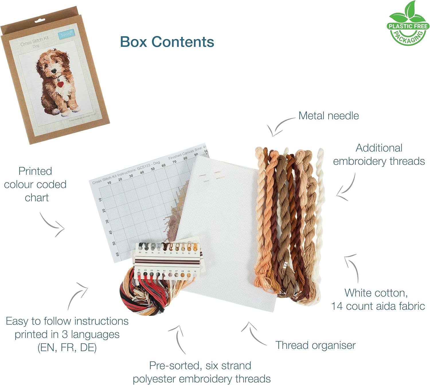 Cross stitch kit contents including printed chart, metal needle, threads, fabric, and instructions on a white background.